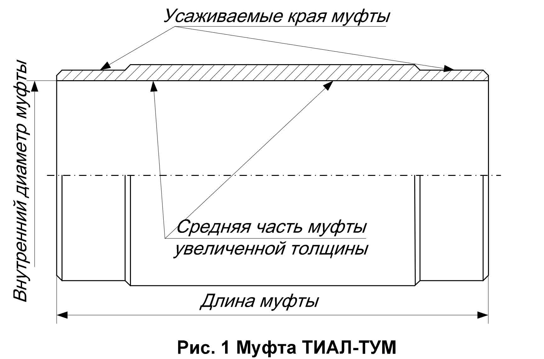 Термоусаживающая муфта ТИАЛ-тум63